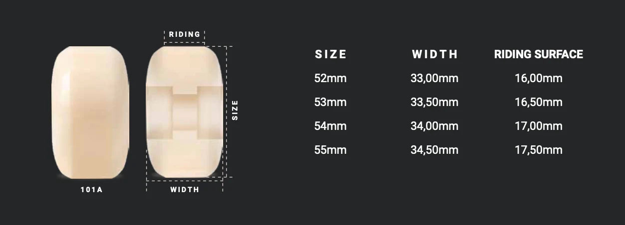 Last Supper Supperthane+ Classics: (54MM/101A)